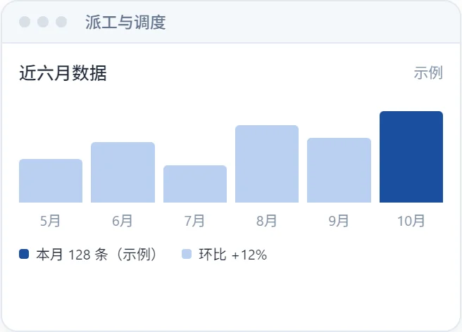 派工与调度