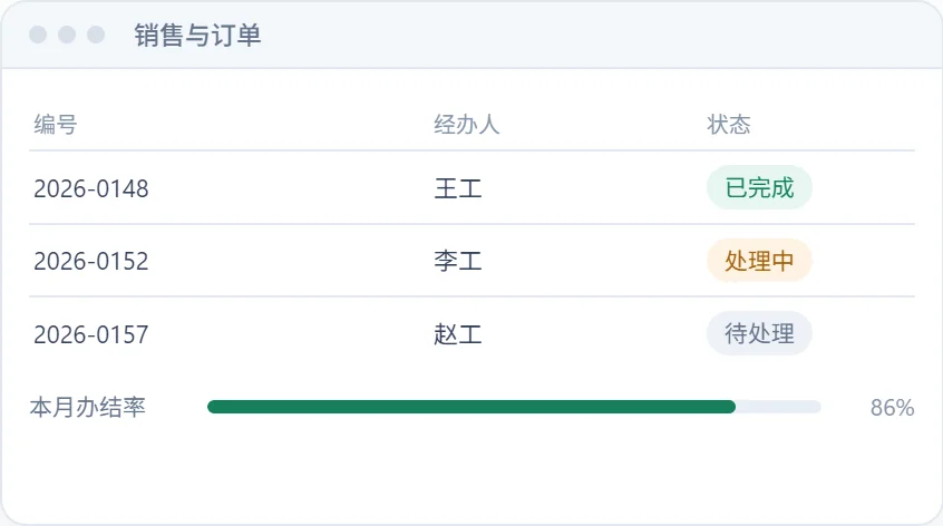 销售与订单