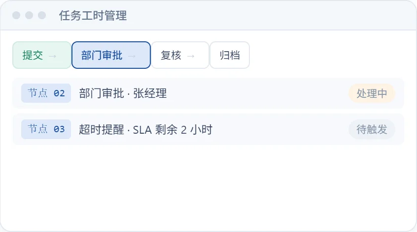 任务工时管理