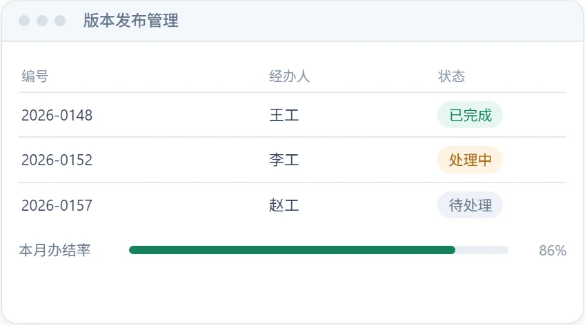 版本发布管理
