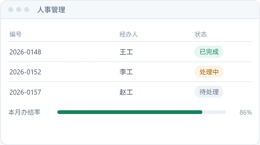 人事管理