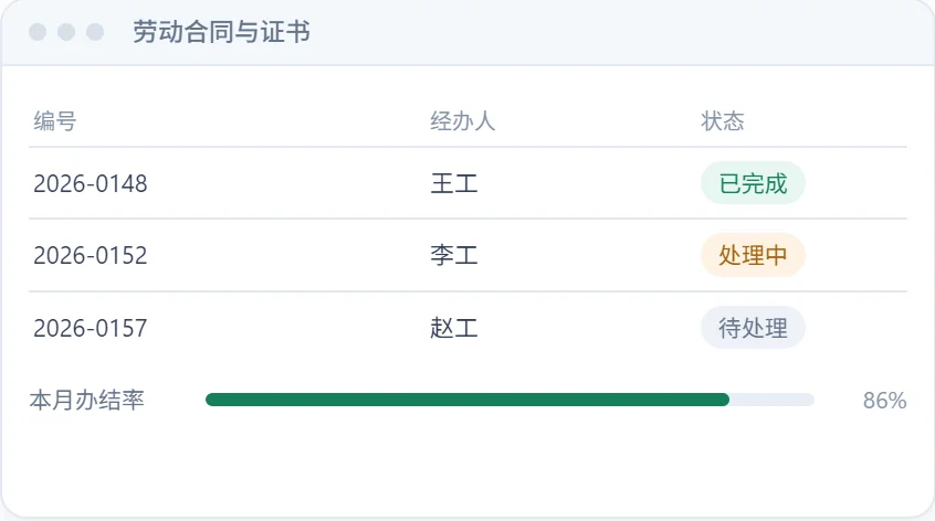 劳动合同与证书
