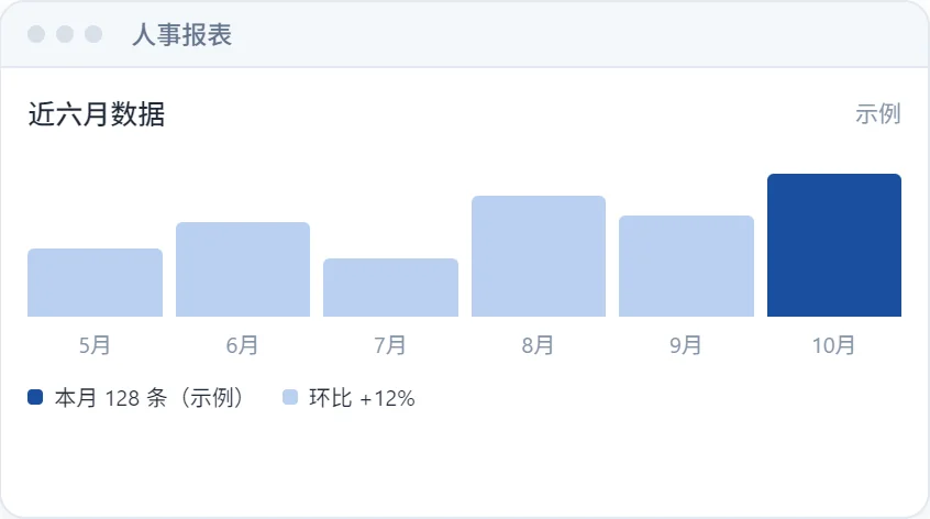 人事报表
