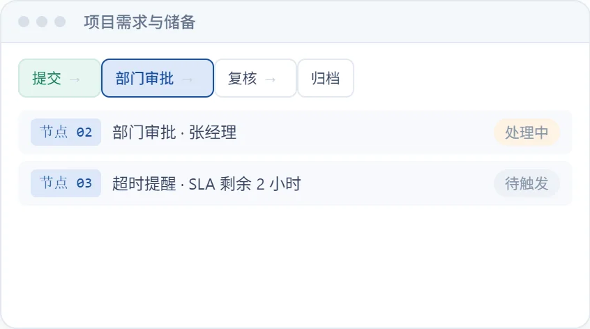 项目需求与储备