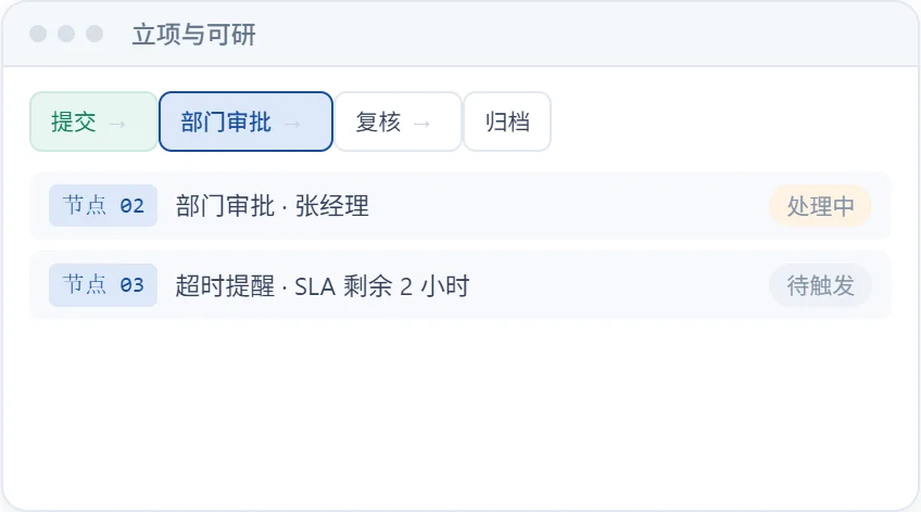 立项与可研