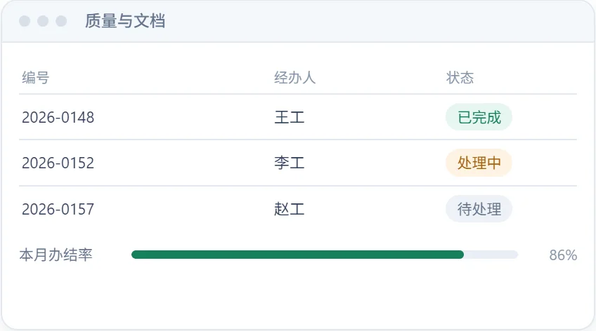 质量与文档