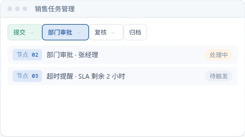 销售任务管理