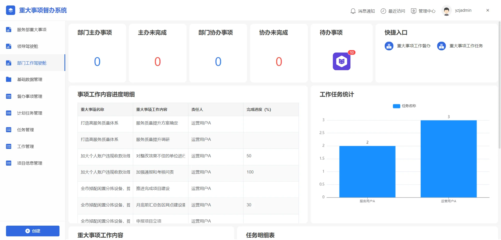 重大事项督办系统