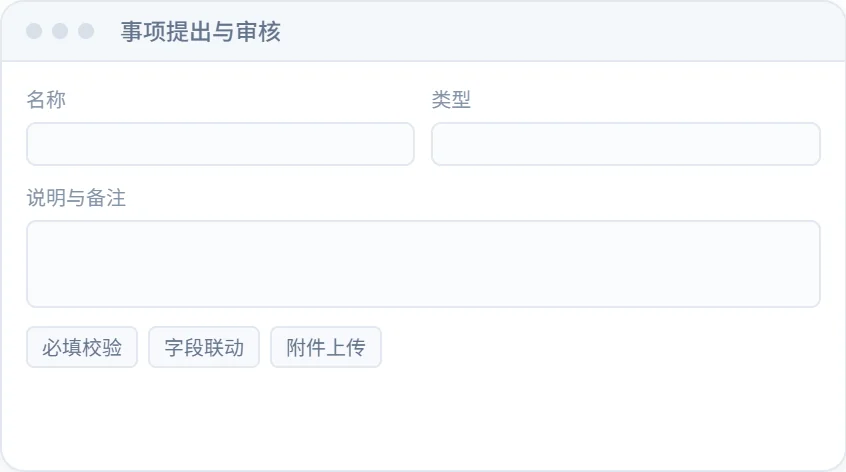 事项提出与审核