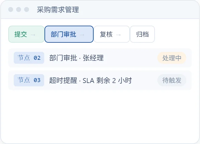 采购需求管理 功能界面示意