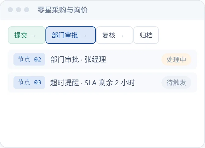 零星采购与询价 功能界面示意