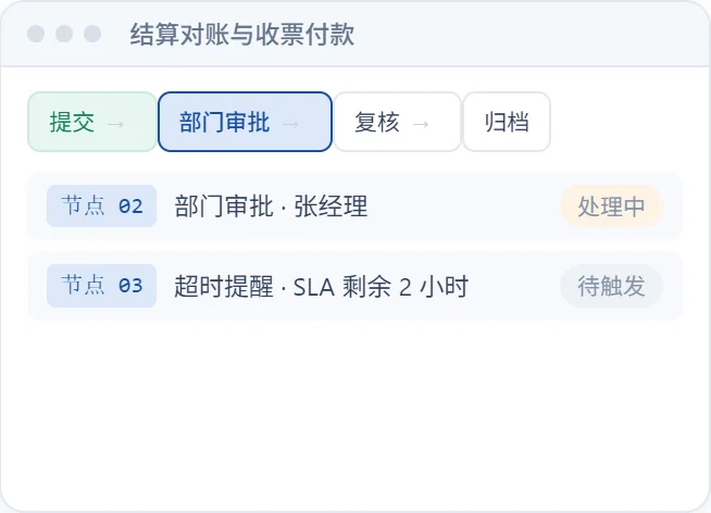 结算对账与收票付款 功能界面示意