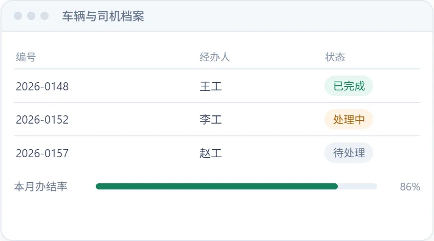 车辆与司机档案