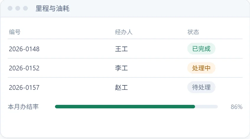 里程与油耗