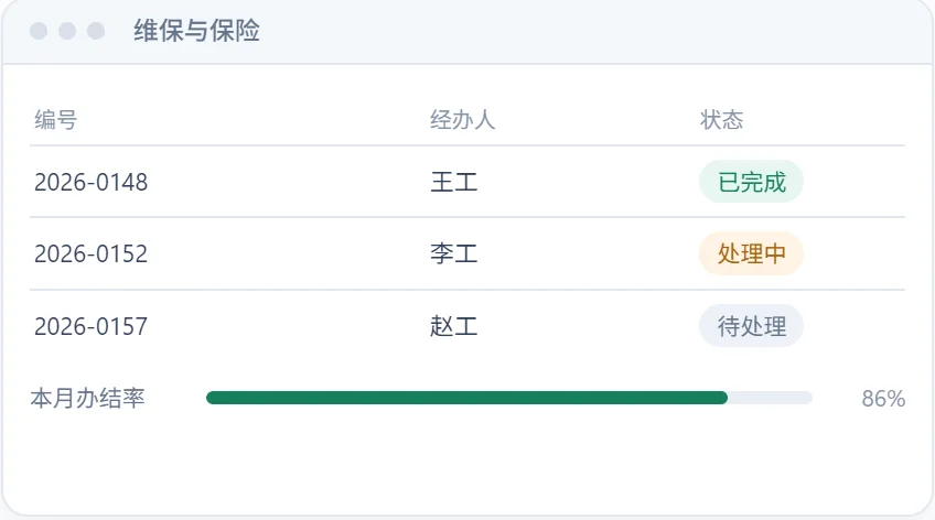 维保与保险
