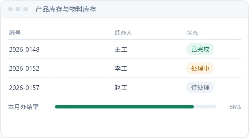 产品库存与物料库存