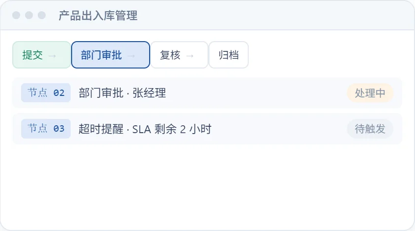 产品出入库管理