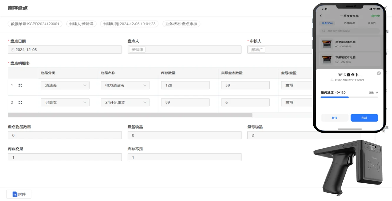 盘点