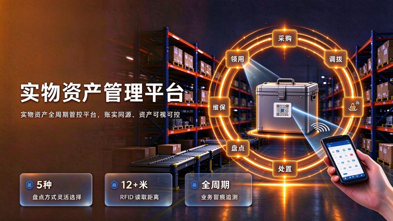 实物资产管理平台界面示意：资产台账