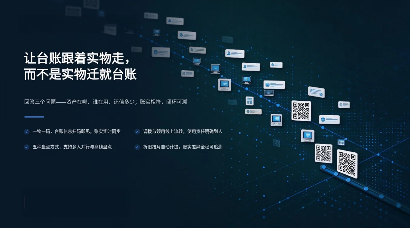 资产管理数字化方案成效一览