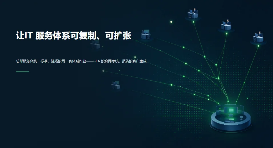 IT服务外包商版